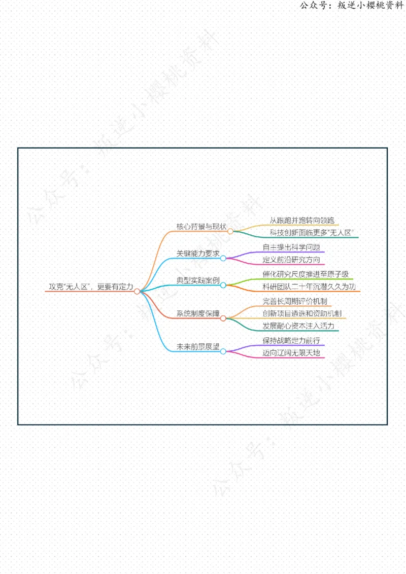 《24日-攻克“无人区”，更要有定力（人民时评）_3539.2027北京定向选调_08选调高分范文+写作素材+申论刷题集_20、人民日报范文每日精讲（按月更新）_7月人民日报精读》第2页预览