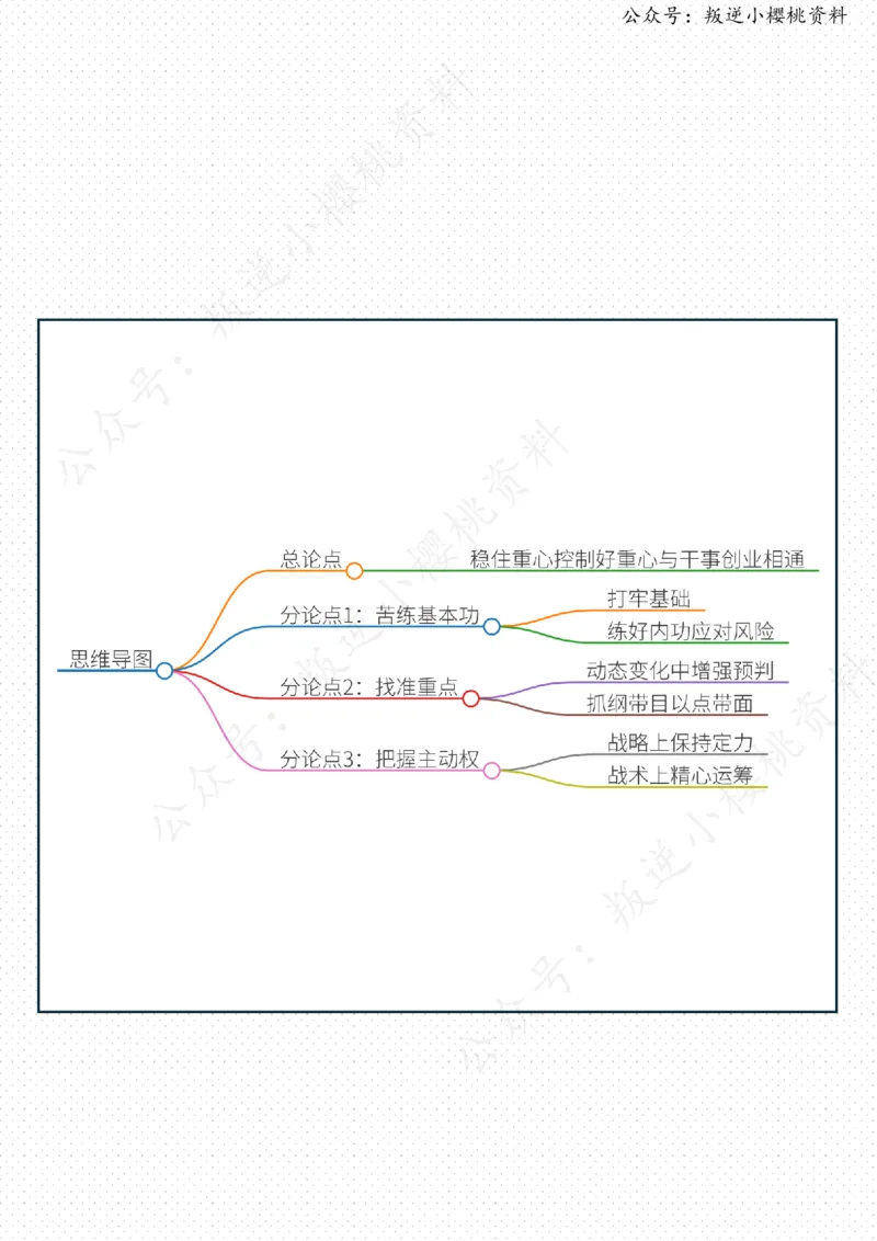 《09日-守住发展的“重心”（人民论坛）_3539.2027北京定向选调_08选调高分范文+写作素材+申论刷题集_20、人民日报范文每日精讲（按月更新）_4月人民日报精读》第2页预览