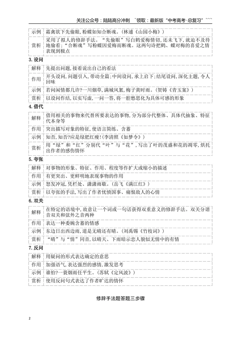 《11鉴赏古代诗歌的表达技巧之修辞手法+表现手法_一轮复习_2026年-语文一轮复习_2026年高考语文一轮复习之古诗文专题（全国通用）-G387_资料》第2页预览