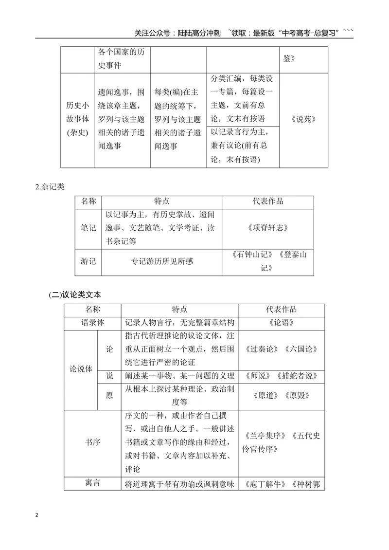 《04了解文类特征掌握阅读技巧_一轮复习_2026年-语文一轮复习_2026年高考语文一轮复习之古诗文专题（全国通用）-G387_资料》第2页预览