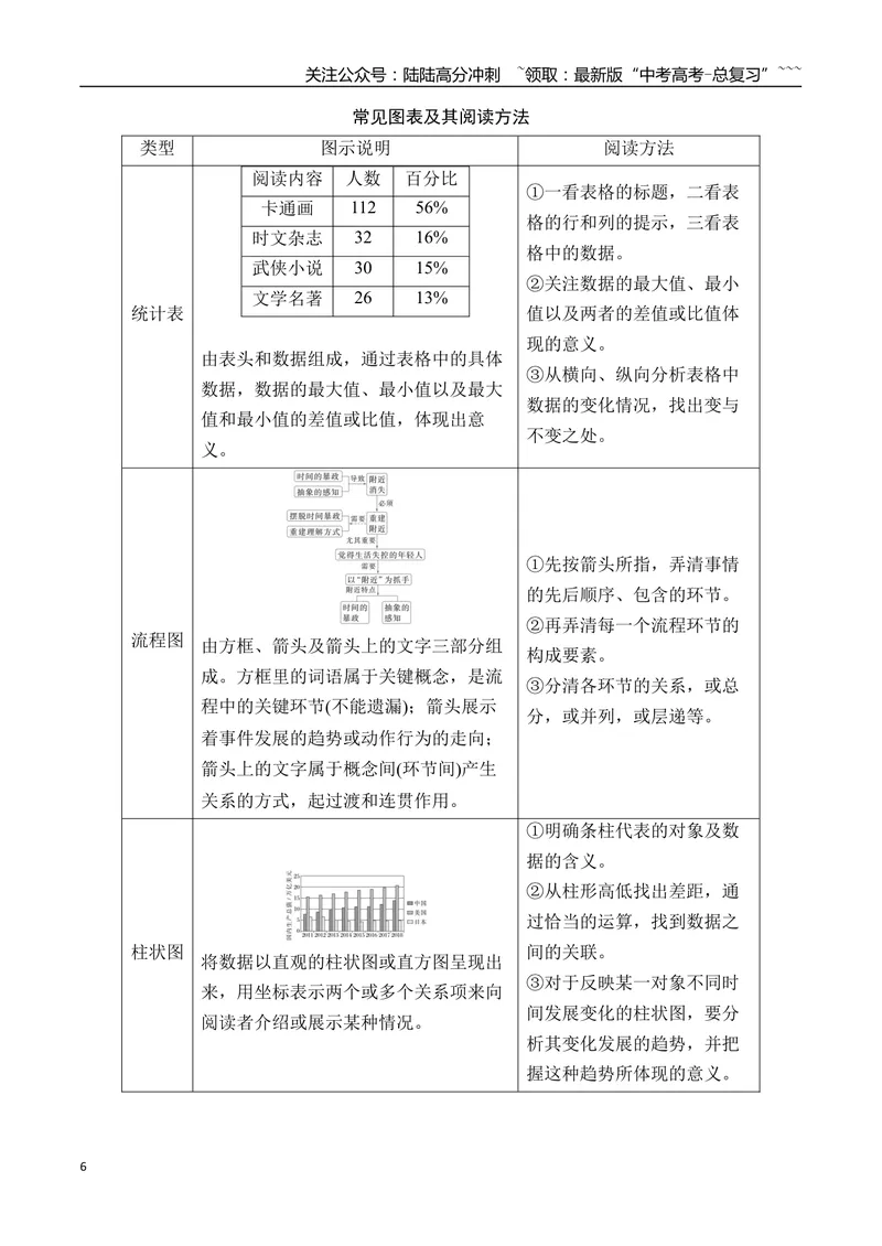 《09信息类文本图文关系分析转换题攻略_专项复习_2026年-语文专项复习_2025年高考语文真题完全解读-G338》第6页预览