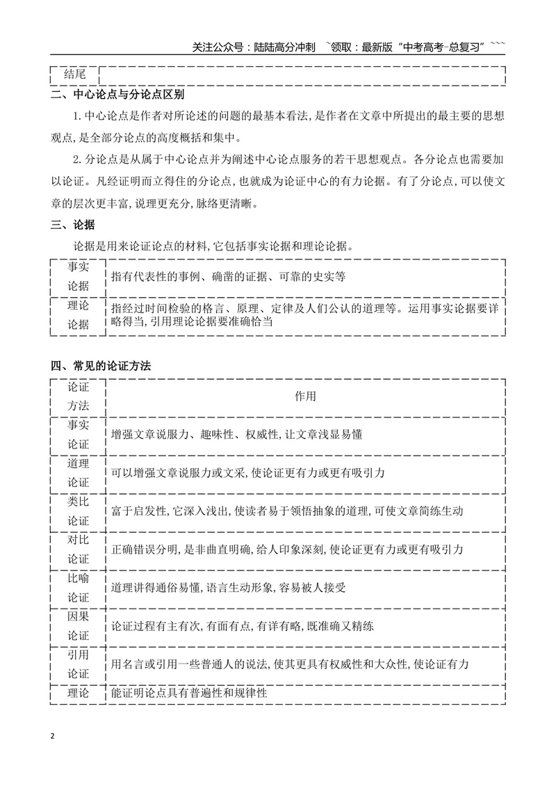 《06分析论述类文本特征简答题攻略_专项复习_2026年-语文专项复习_2025年高考语文真题完全解读-G338》第2页预览