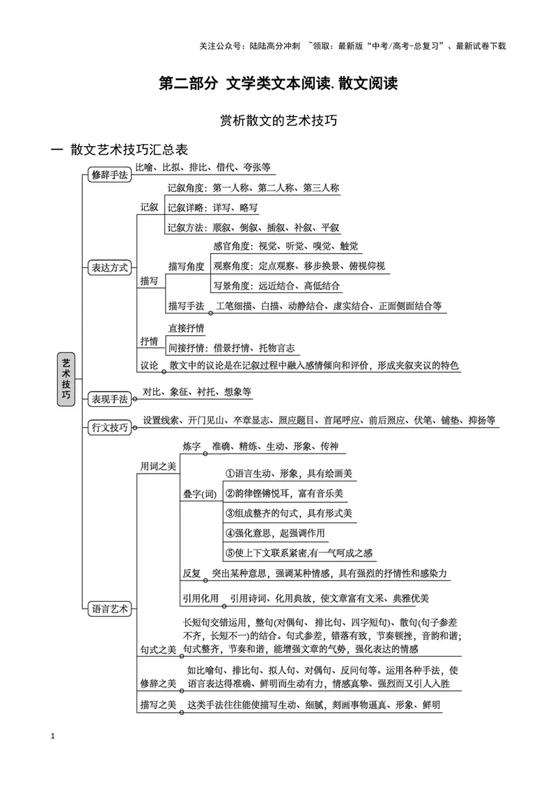 《03赏析散文的艺术技巧（全国通用）_一轮复习_2024年_2024高考语文一轮复习文学类小说散文阅读全国通用_资料》第1页预览