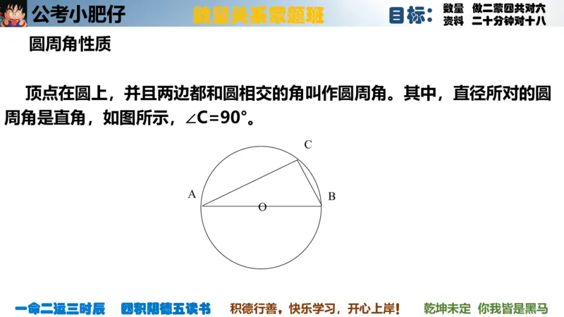 《2023国考数量蒙题班第四节几何_3539.2027北京定向选调_052027行测资料（名师笔记+技巧+必考点）_05数量蒙题技巧_数量蒙题技巧合集（高照+齐麟+刘文超+司马+王永恒+小肥仔）》第10页预览