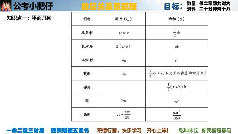 《2023国考数量蒙题班第四节几何_3539.2027北京定向选调_052027行测资料（名师笔记+技巧+必考点）_05数量蒙题技巧_数量蒙题技巧合集（高照+齐麟+刘文超+司马+王永恒+小肥仔）》第3页预览