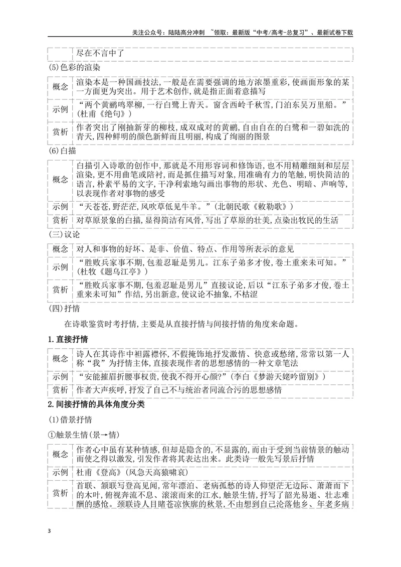 《09鉴赏古代诗歌的表达方式+构思立意_一轮复习_2025年_2025年高考语文一轮复习阅读鉴赏全国通用_资料_2-古代诗歌阅读》第3页预览
