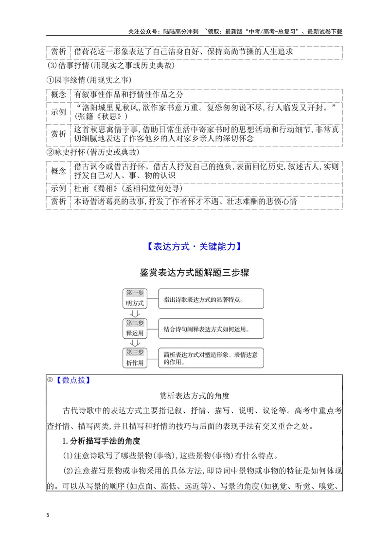 《09鉴赏古代诗歌的表达方式+构思立意_一轮复习_2025年_2025年高考语文一轮复习阅读鉴赏全国通用_资料_2-古代诗歌阅读》第5页预览