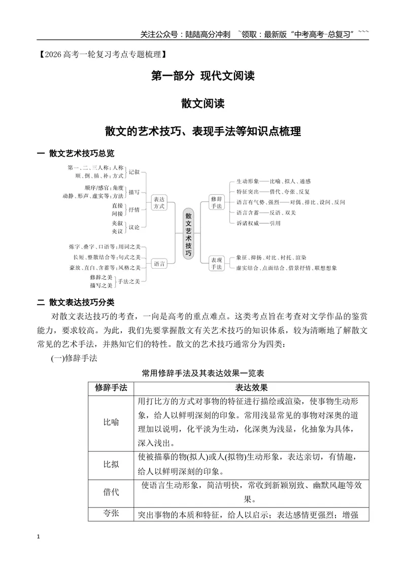 《02散文的艺术技巧、表现手法等知识点梳理（散文部分）-（全国通用）_一轮复习_2026年-语文一轮复习_2026年高考语文一轮复习之现代文专题（全国通用）-G388_资料》第1页预览
