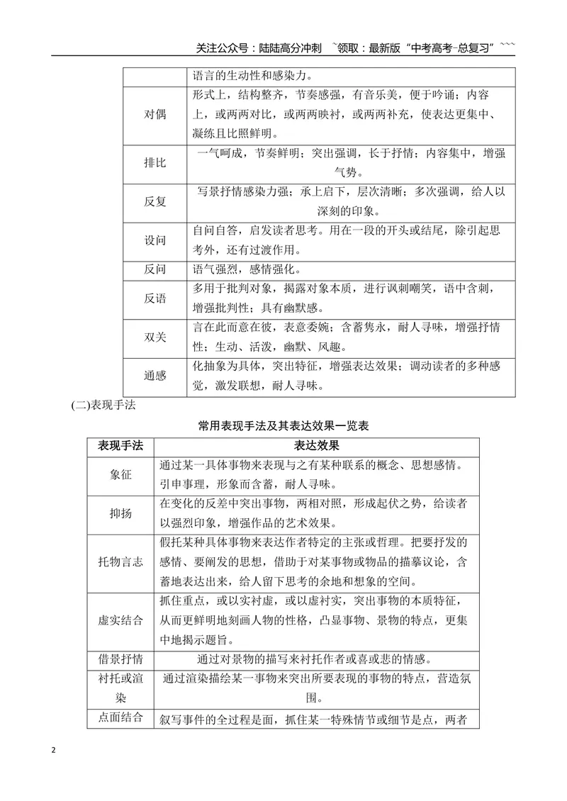 《02散文的艺术技巧、表现手法等知识点梳理（散文部分）-（全国通用）_一轮复习_2026年-语文一轮复习_2026年高考语文一轮复习之现代文专题（全国通用）-G388_资料》第2页预览