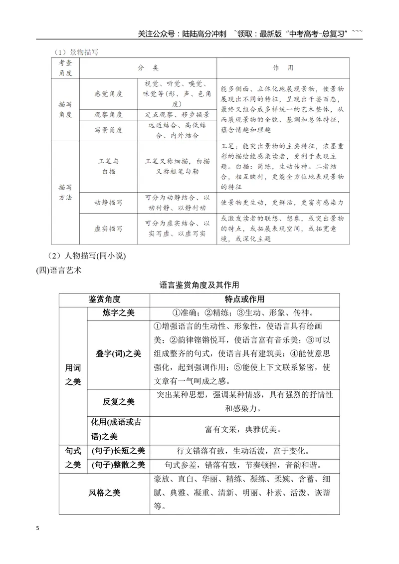 《02散文的艺术技巧、表现手法等知识点梳理（散文部分）-（全国通用）_一轮复习_2026年-语文一轮复习_2026年高考语文一轮复习之现代文专题（全国通用）-G388_资料》第5页预览