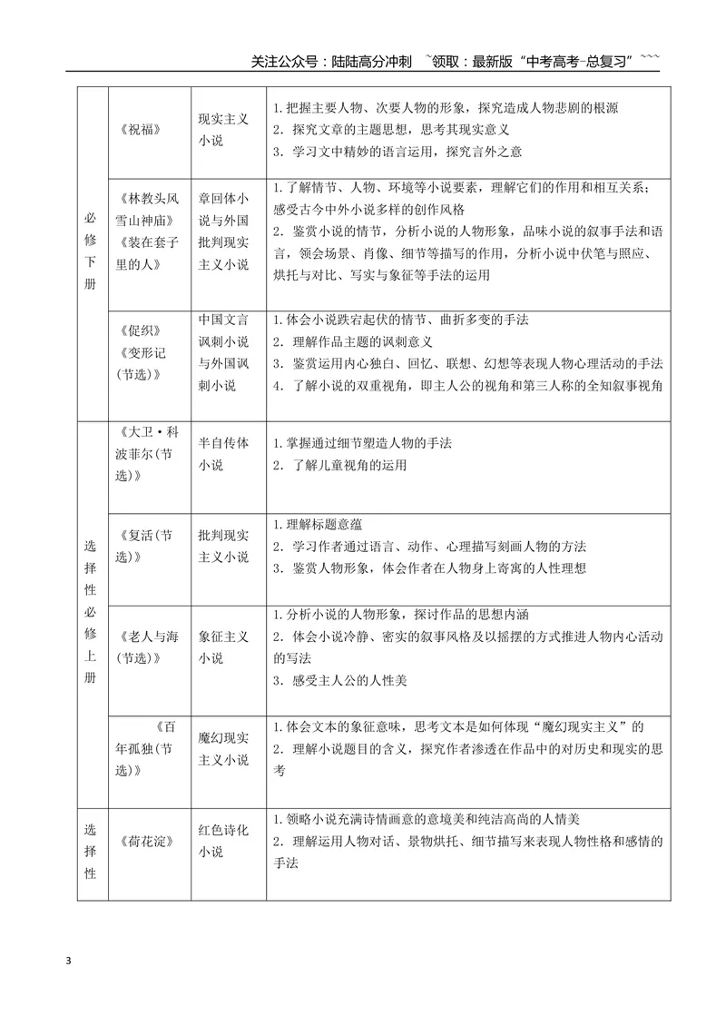 《01考点溯源，回顾教材，探秘高考小说阅读命题根源_一轮复习_2026年-语文一轮复习_2026年高考语文一轮复习之现代文专题（全国通用）-G388_资料》第3页预览