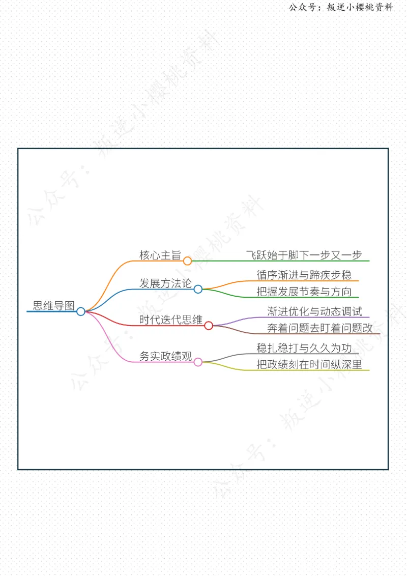 《03日-“一步一步”里的中国力量（评论员观察）_3539.2027北京定向选调_08选调高分范文+写作素材+申论刷题集_20、人民日报范文每日精讲（按月更新）_4月人民日报精读》第2页预览