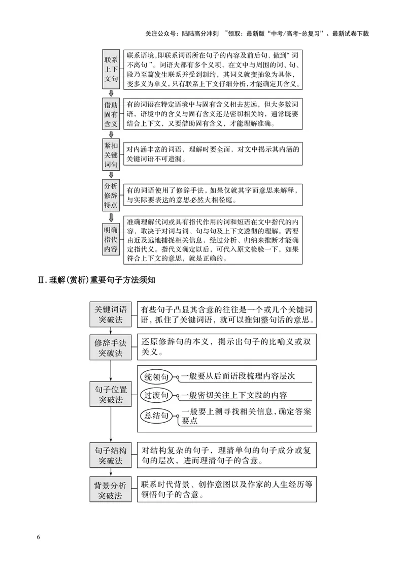 《12散文阅读（散文的材料安排、词意、句意及标题意蕴等简答题精准突破）-14页_二轮复习_2025年_2025年高考语文二轮复习之现代文阅读（全国通用）_资料》第6页预览