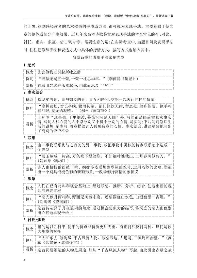 《10鉴赏古代诗歌的表达技巧之修辞手法+表现手法_一轮复习_2025年_2025年高考语文一轮复习阅读鉴赏全国通用_资料_2-古代诗歌阅读》第6页预览