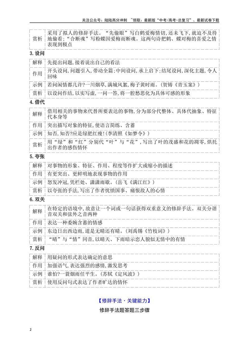 《10鉴赏古代诗歌的表达技巧之修辞手法+表现手法_一轮复习_2025年_2025年高考语文一轮复习之古代诗歌阅读与名篇名句默写（全国通用）_资料_1-资料》第2页预览
