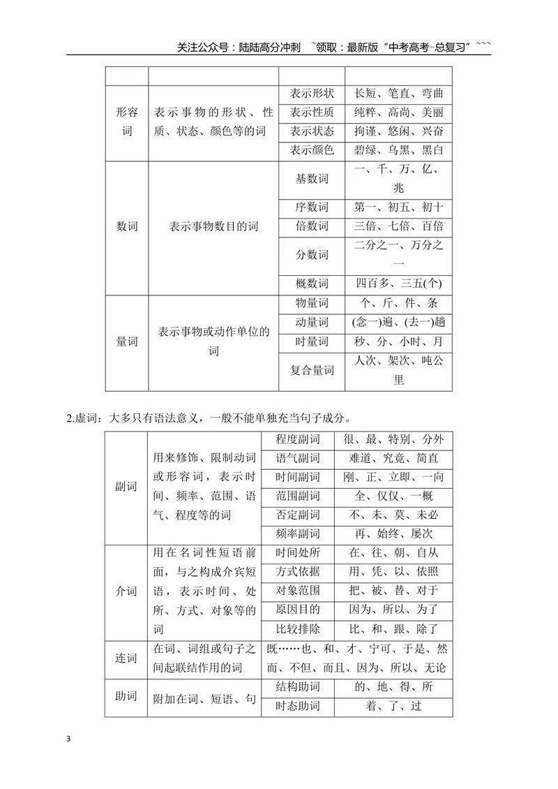 《08语言文字运用之正确理解运用实词虚词——结合语境，精准辨析_一轮复习_2026年-语文一轮复习_2026年高考语文一轮复习之语言文字运用（全国通用）-G389_资料》第3页预览