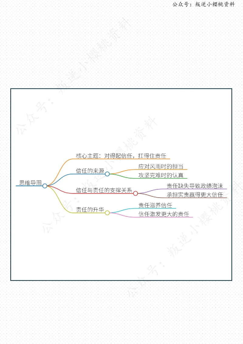 《16日-对得起信任，扛得住责任（人民论坛）_3539.2027北京定向选调_08选调高分范文+写作素材+申论刷题集_20、人民日报范文每日精讲（按月更新）_4月人民日报精读》第2页预览