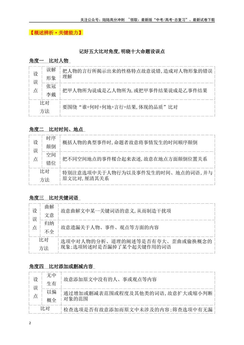 《05五大角度比对,三步流程巧解文言文文意概括选择题_一轮复习_2025年_2025年高考语文一轮复习之文言文阅读（全国通用）_资料_1-资料》第2页预览