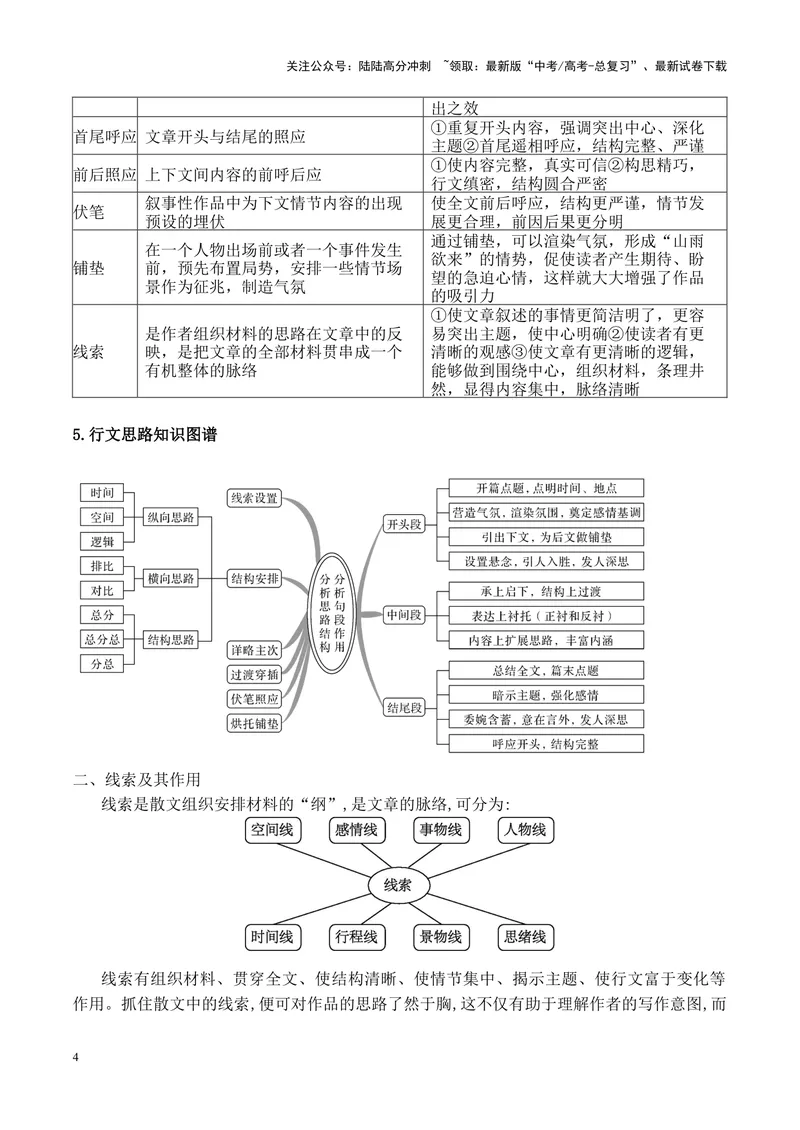 《11散文阅读（把握散文的文体特征，理清散文行文思路）-18页_二轮复习_2025年_2025年高考语文二轮复习之现代文阅读（全国通用）_资料》第4页预览