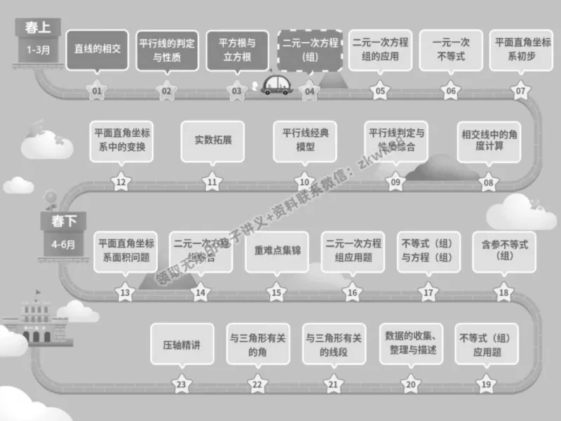《07.课堂笔记主讲课中笔记_2025初一网课_25初一数学_25初一赵岩数学（作业帮）_春季上-寒假班A+_课堂笔记》第2页预览