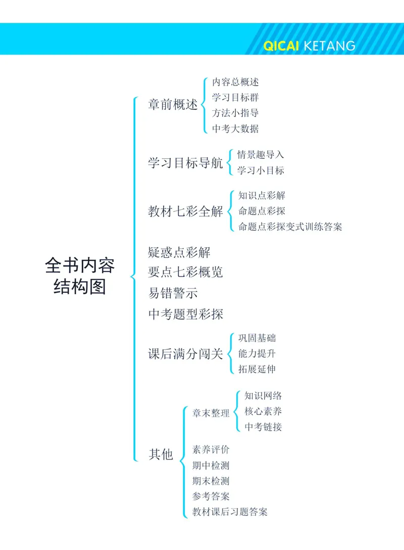 《七彩课堂九年级下册数学冀教版学生用书_初中789年级全科目《七彩课堂》各版本_初中数学_冀教版》第5页预览