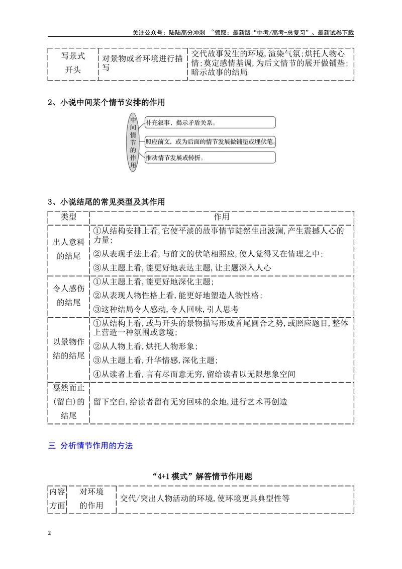 《05分析情节作用（从教材中来，到高考中去）_一轮复习_2025年_2025年高考语文一轮复习之文学类阅读（全国通用）_资料_1-资料》第2页预览
