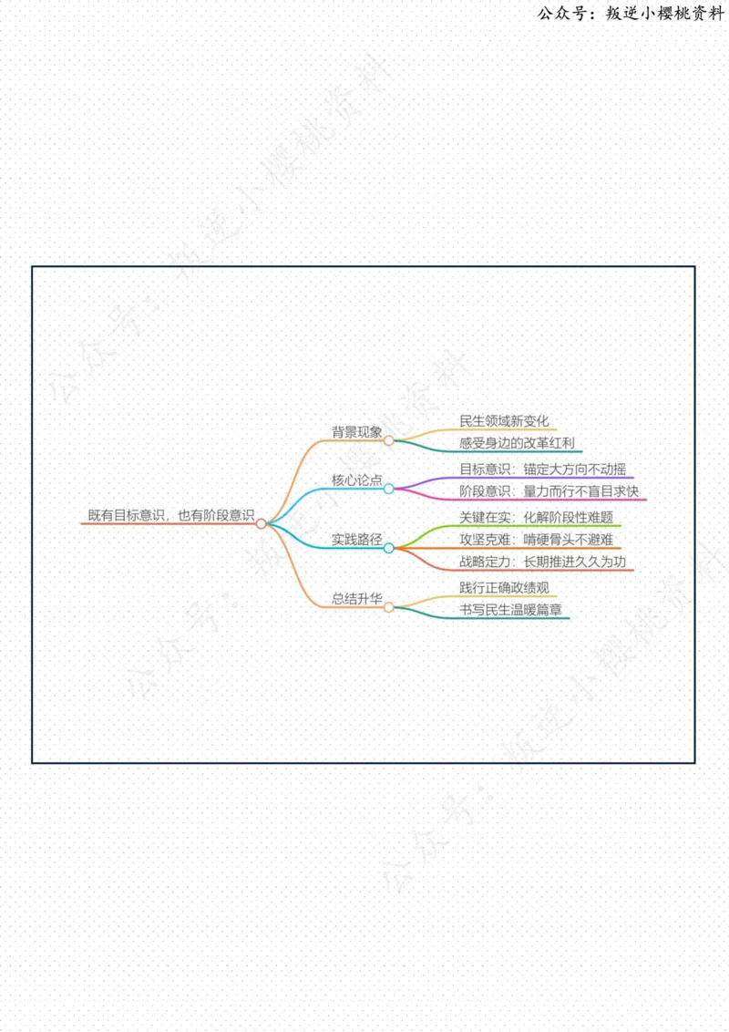 《10日-既有目标意识，也有阶段意识（人民时评）_3539.2027北京定向选调_08选调高分范文+写作素材+申论刷题集_20、人民日报范文每日精讲（按月更新）_7月人民日报精读》第2页预览