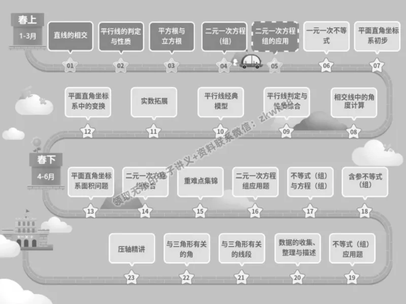 《09.课堂笔记主讲课中笔记_2025初一网课_25初一数学_25初一赵岩数学（作业帮）_春季上-寒假班A+_课堂笔记》第2页预览