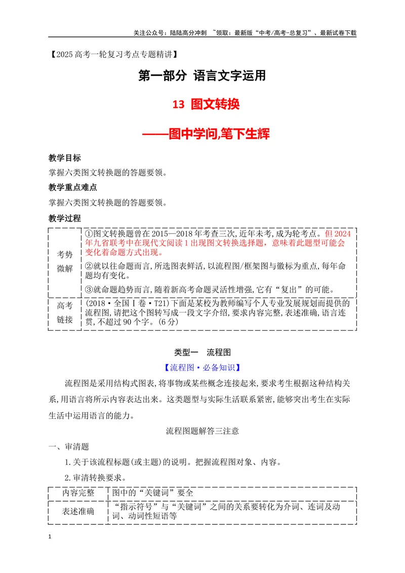 《14语言运用之图文转换题（讲义）_一轮复习_2025年_2025年高考语文一轮复习之语言文字运用（全国通用）_资料_1-资料》第1页预览