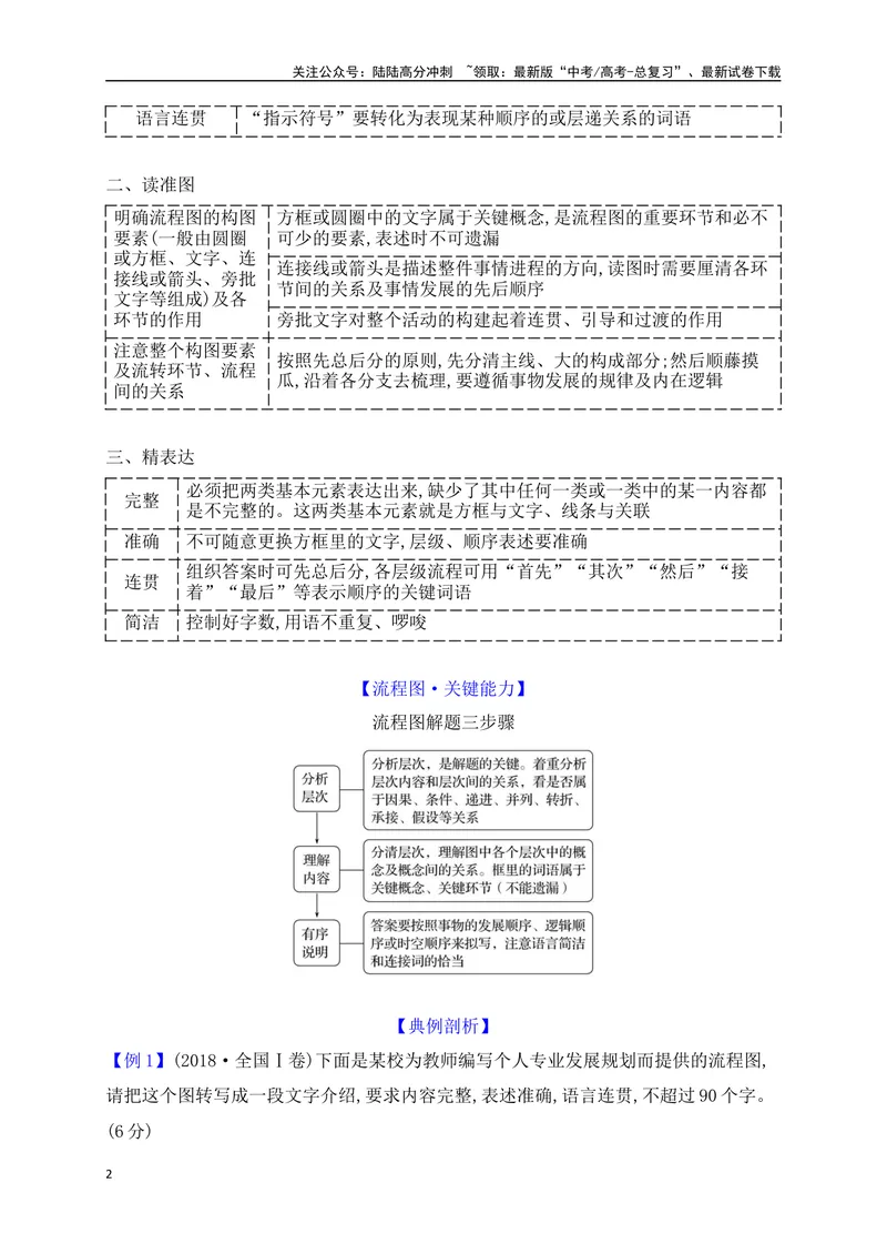《14语言运用之图文转换题（讲义）_一轮复习_2025年_2025年高考语文一轮复习之语言文字运用（全国通用）_资料_1-资料》第2页预览