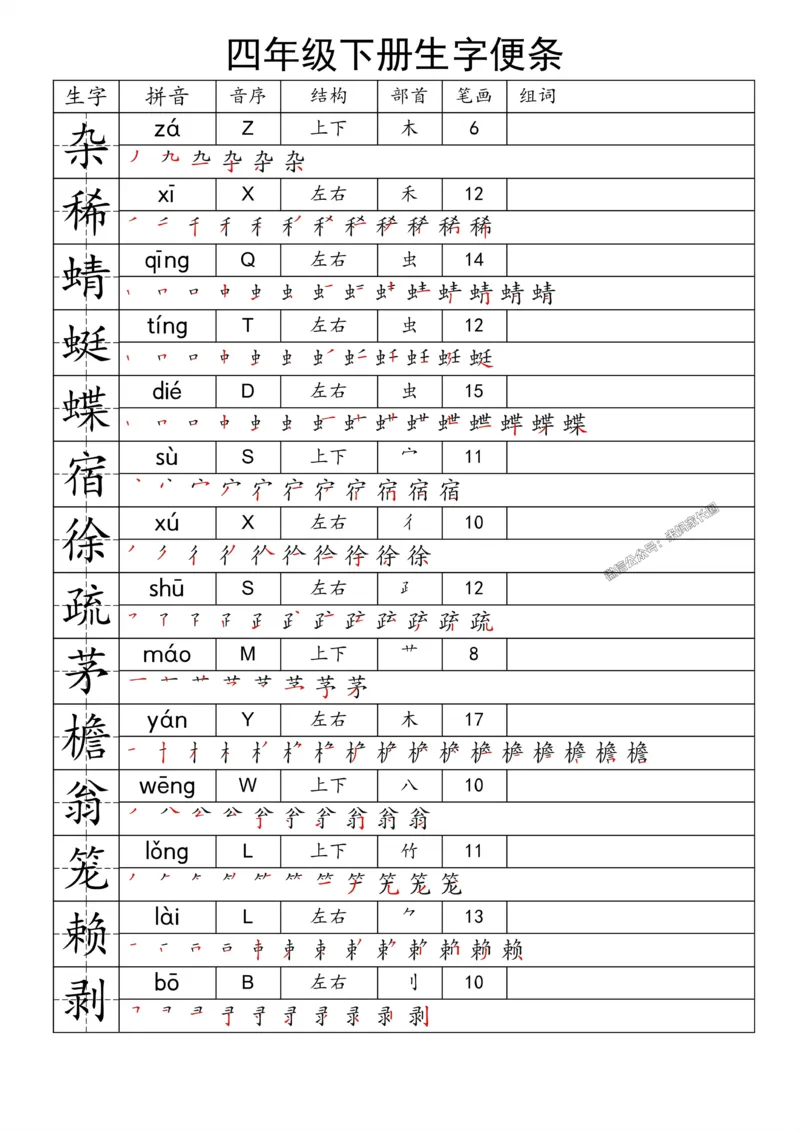 《071.24春语文一类字生字便条四年级下册公众号：米妈家长圈_小学1-6年级全科全套_1-6年级全科下册_四年级_其他补充资料_语文资料》第1页预览