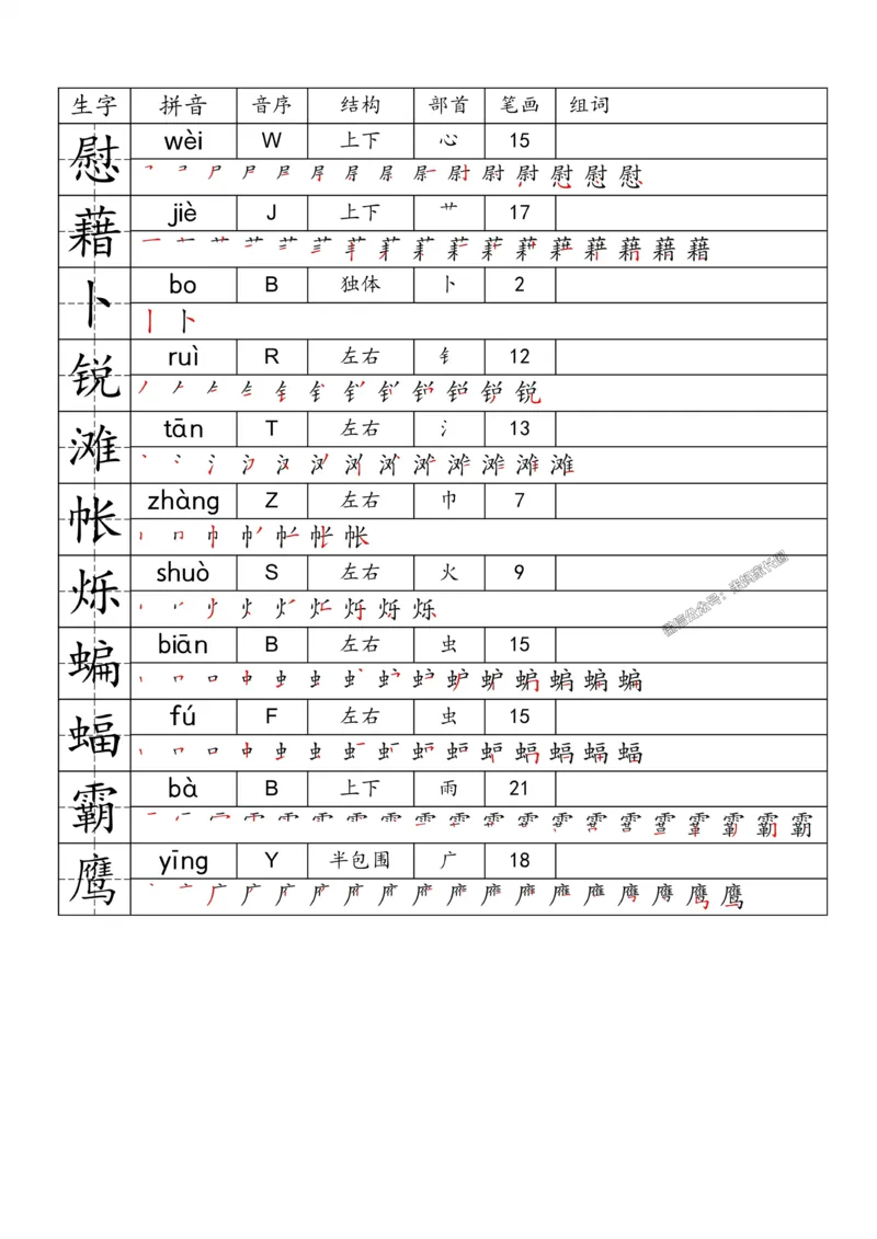 《071.24春语文一类字生字便条四年级下册公众号：米妈家长圈_小学1-6年级全科全套_1-6年级全科下册_四年级_其他补充资料_语文资料》第3页预览