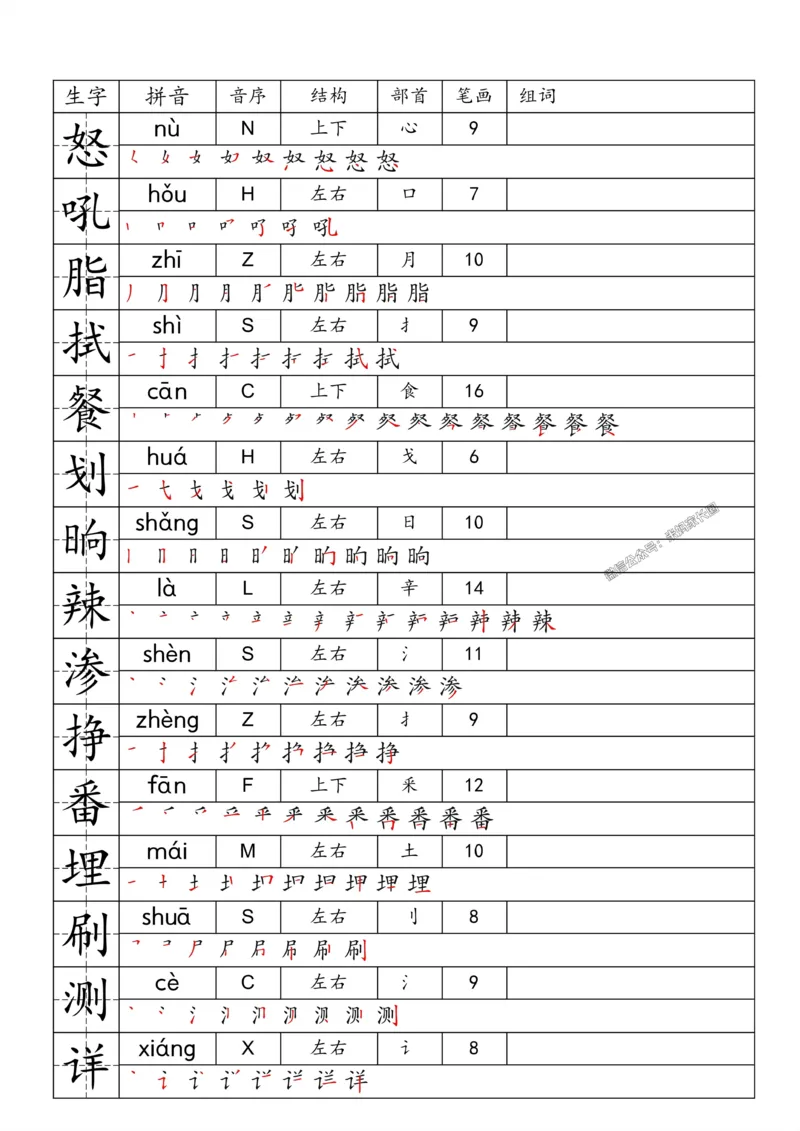 《071.24春语文一类字生字便条四年级下册公众号：米妈家长圈_小学1-6年级全科全套_1-6年级全科下册_四年级_其他补充资料_语文资料》第4页预览