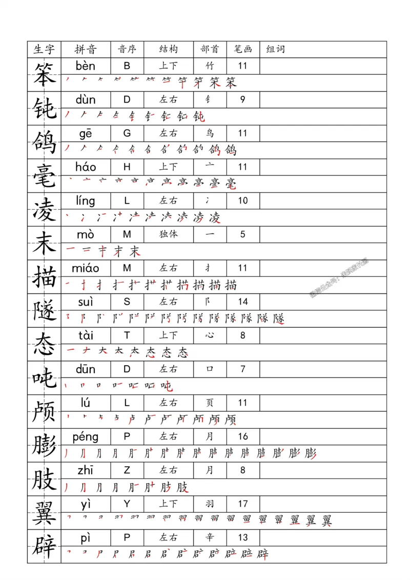 《071.24春语文一类字生字便条四年级下册公众号：米妈家长圈_小学1-6年级全科全套_1-6年级全科下册_四年级_其他补充资料_语文资料》第5页预览
