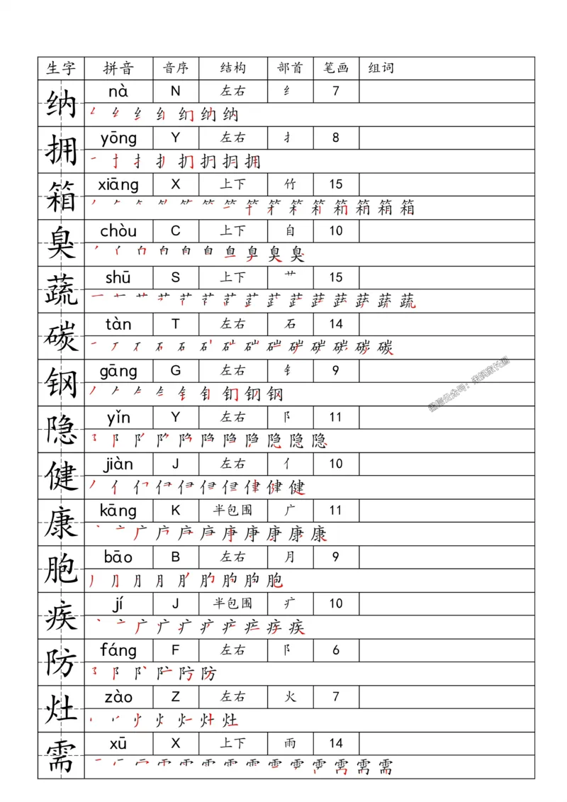 《071.24春语文一类字生字便条四年级下册公众号：米妈家长圈_小学1-6年级全科全套_1-6年级全科下册_四年级_其他补充资料_语文资料》第6页预览