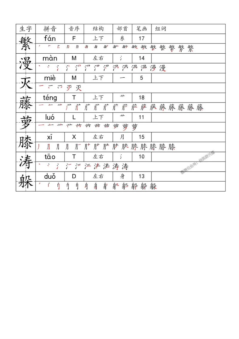 《071.24春语文一类字生字便条四年级下册公众号：米妈家长圈_小学1-6年级全科全套_1-6年级全科下册_四年级_其他补充资料_语文资料》第7页预览