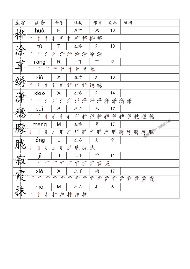 《071.24春语文一类字生字便条四年级下册公众号：米妈家长圈_小学1-6年级全科全套_1-6年级全科下册_四年级_其他补充资料_语文资料》第9页预览