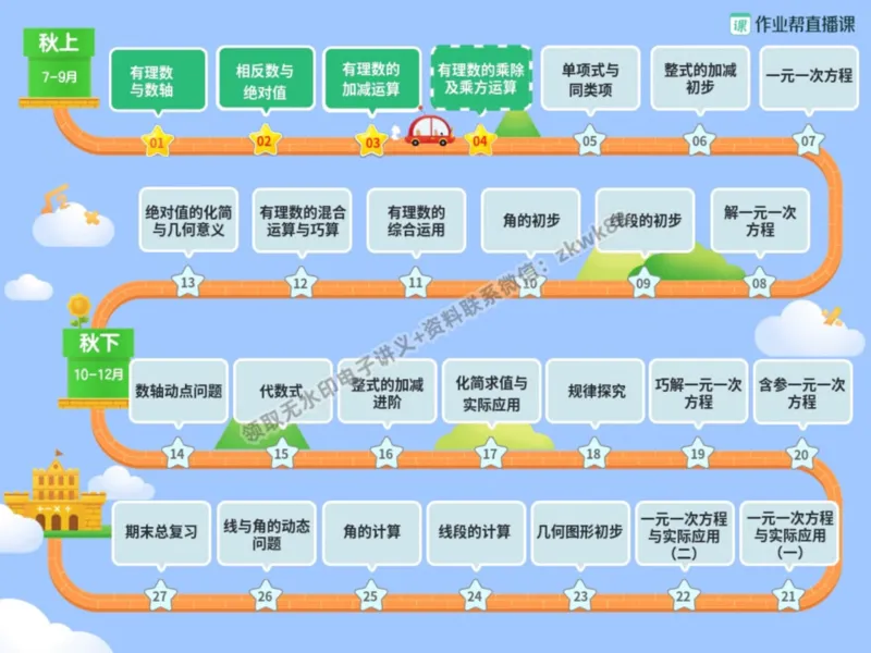 《07.课堂笔记主讲课中笔记_2025初一网课_25初一数学_25初一赵岩数学（作业帮）_暑期班A+班_课堂笔记》第4页预览
