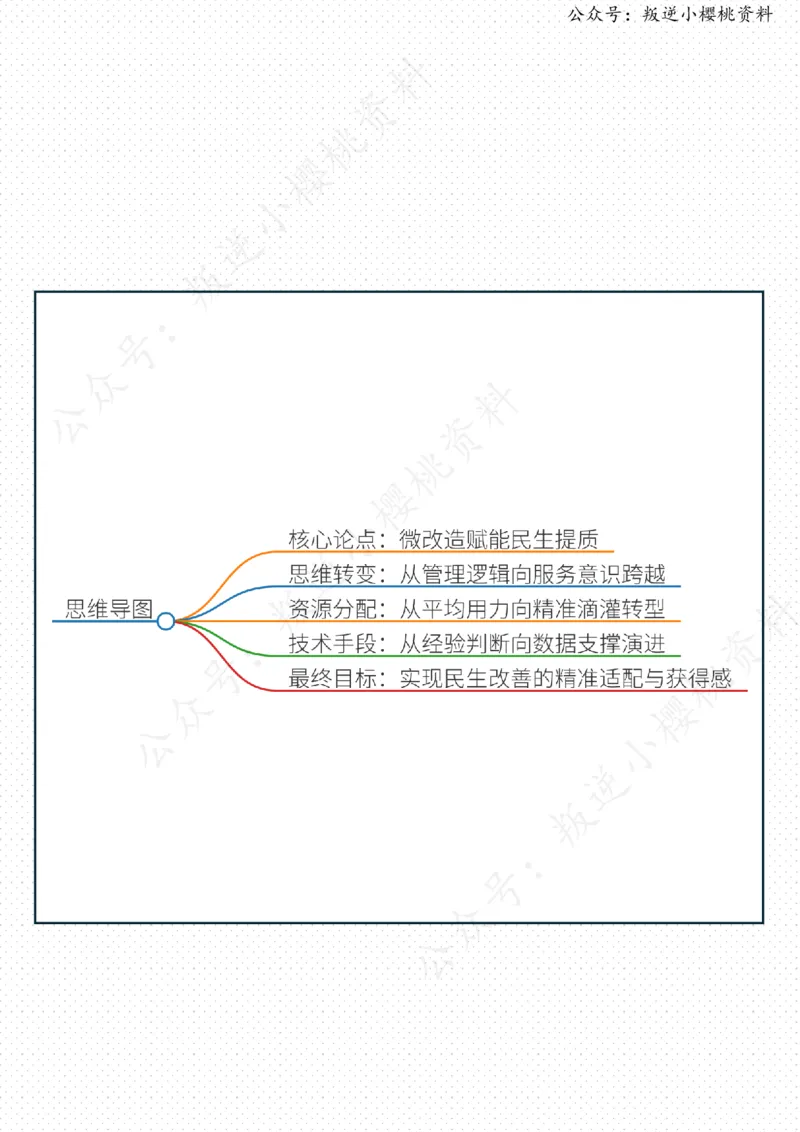 《17日-微改造背后有三变（人民时评）_3539.2027北京定向选调_08选调高分范文+写作素材+申论刷题集_20、人民日报范文每日精讲（按月更新）_4月人民日报精读》第2页预览