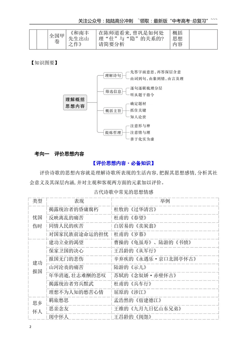 《14鉴赏评价古代诗歌的思想内容和观点态度_一轮复习_2026年-语文一轮复习_2026年高考语文一轮复习之古诗文专题（全国通用）-G387_资料》第2页预览