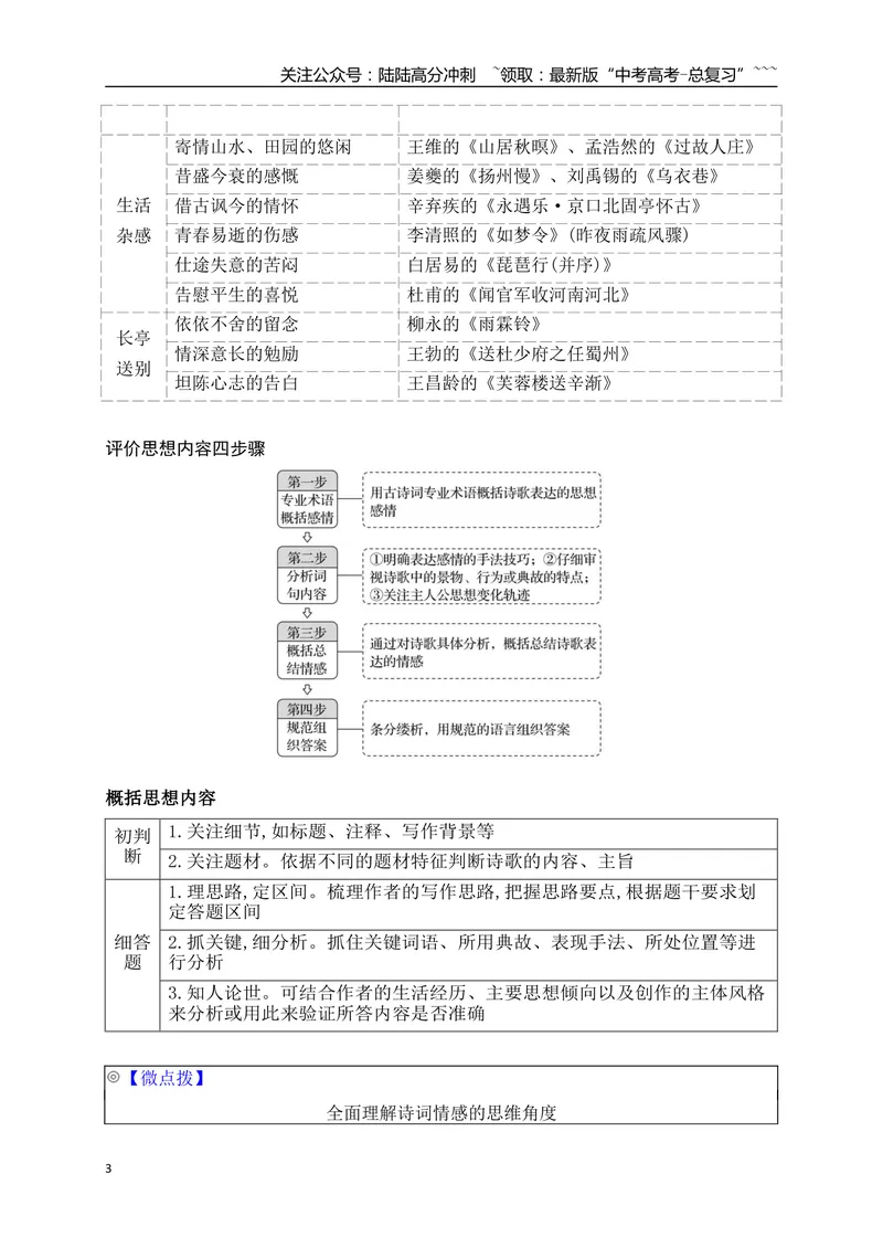 《14鉴赏评价古代诗歌的思想内容和观点态度_一轮复习_2026年-语文一轮复习_2026年高考语文一轮复习之古诗文专题（全国通用）-G387_资料》第3页预览