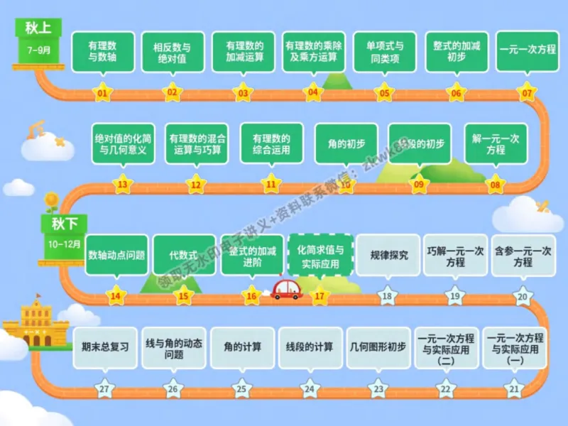 《07.课堂笔记主讲课中笔记_2025初一网课_25初一数学_25初一赵岩数学（作业帮）_秋季下-秋季班A+_课堂笔记》第2页预览