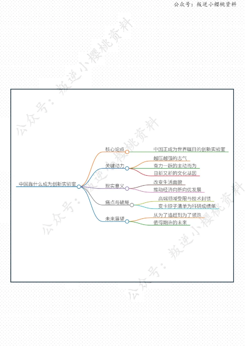 《24日-中国靠什么成为“创新实验室”（评论员观察）_3539.2027北京定向选调_08选调高分范文+写作素材+申论刷题集_20、人民日报范文每日精讲（按月更新）_3月人民日报精读》第2页预览