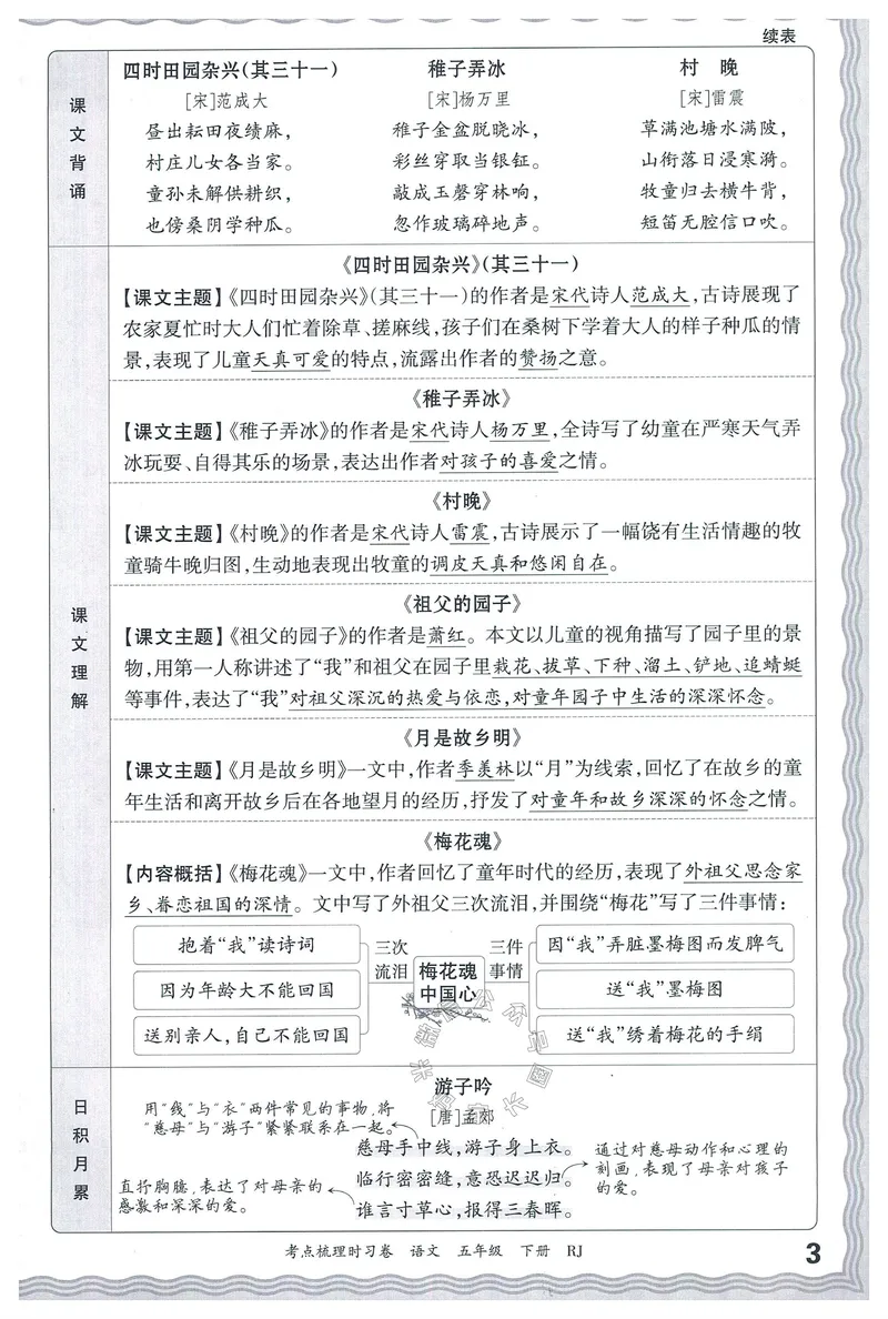 《072.24春语文王朝霞考点梳理时习卷五年级下册考点梳理手册公众号：米妈家长圈_小学1-6年级全科全套_1-6年级全科下册_五年级_其他补充资料_教辅系列_语文资料》第4页预览