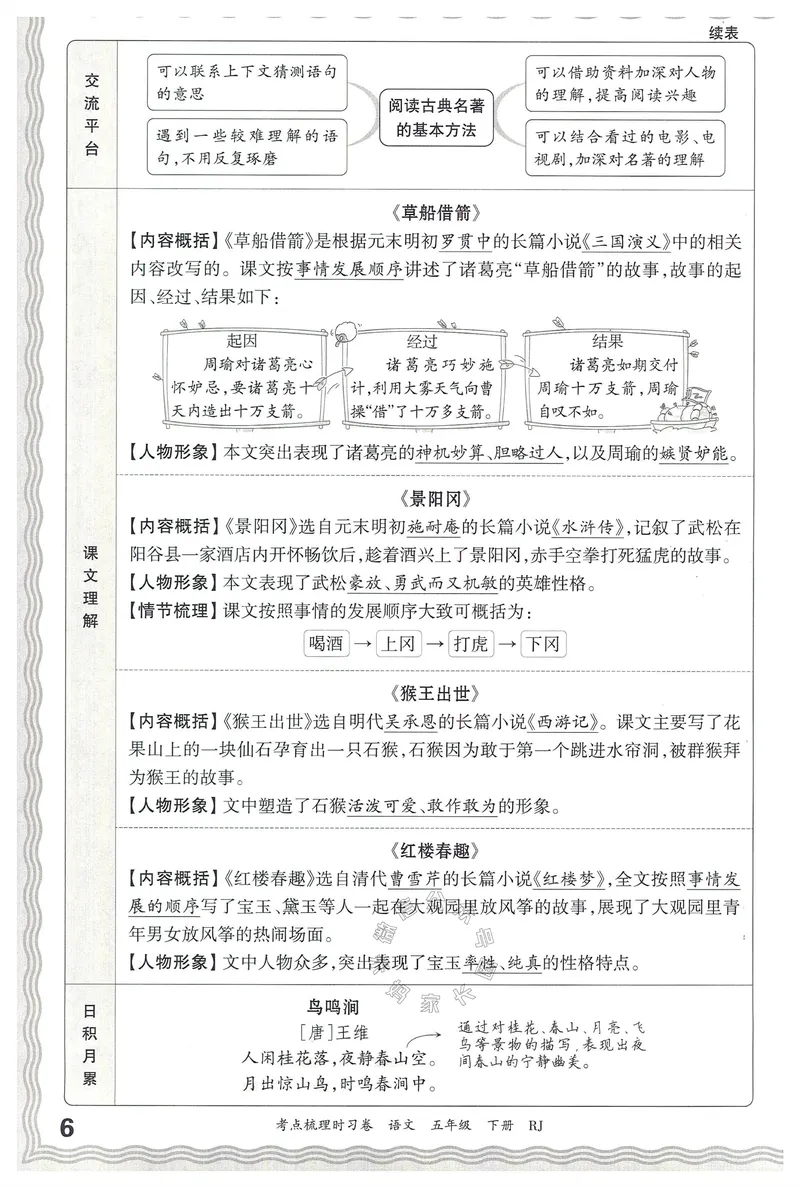 《072.24春语文王朝霞考点梳理时习卷五年级下册考点梳理手册公众号：米妈家长圈_小学1-6年级全科全套_1-6年级全科下册_五年级_其他补充资料_教辅系列_语文资料》第7页预览