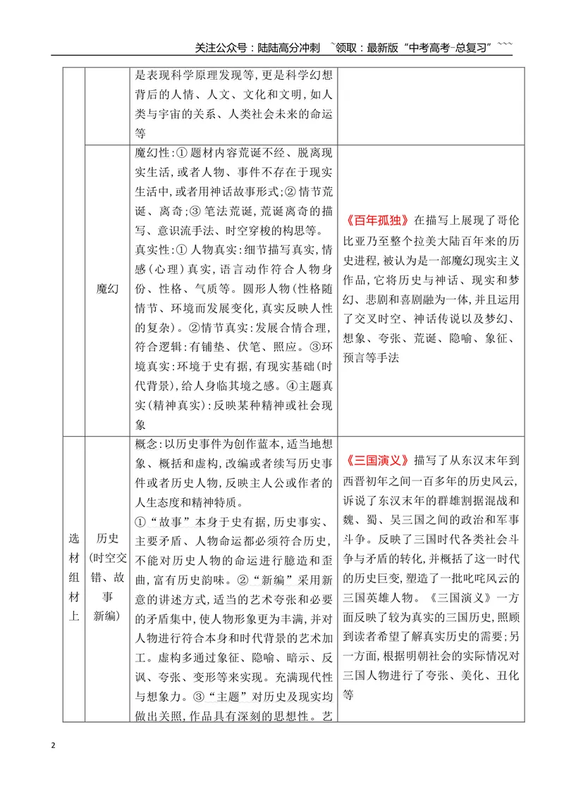 《03分析小说的文本特征在历年真题中的体现_一轮复习_2026年-语文一轮复习_2026年高考语文一轮复习之现代文专题（全国通用）-G388_资料》第2页预览