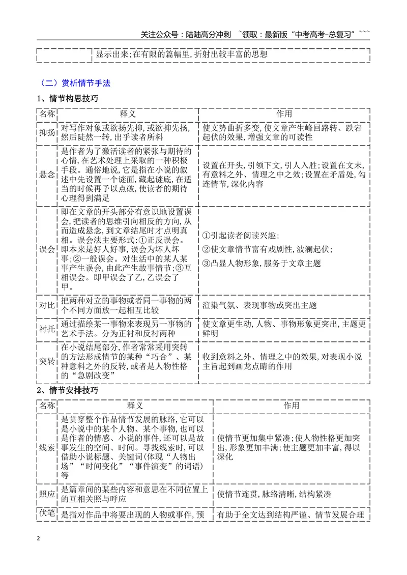 《17赏析小说的艺术特色_一轮复习_2026年-语文一轮复习_2026年高考语文一轮复习之现代文专题（全国通用）-G388_资料》第2页预览