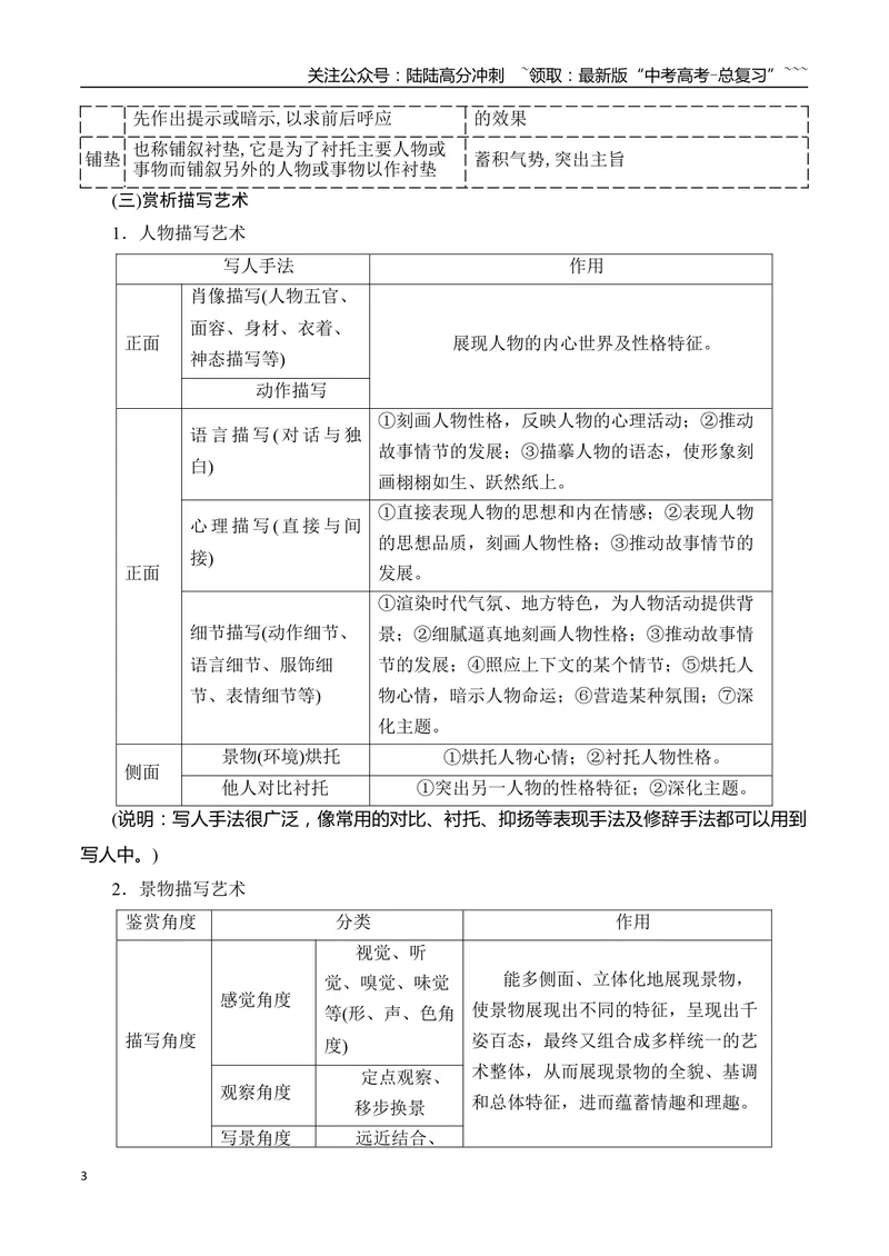 《17赏析小说的艺术特色_一轮复习_2026年-语文一轮复习_2026年高考语文一轮复习之现代文专题（全国通用）-G388_资料》第3页预览