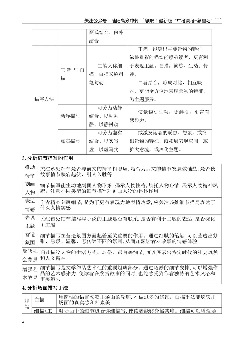 《17赏析小说的艺术特色_一轮复习_2026年-语文一轮复习_2026年高考语文一轮复习之现代文专题（全国通用）-G388_资料》第4页预览