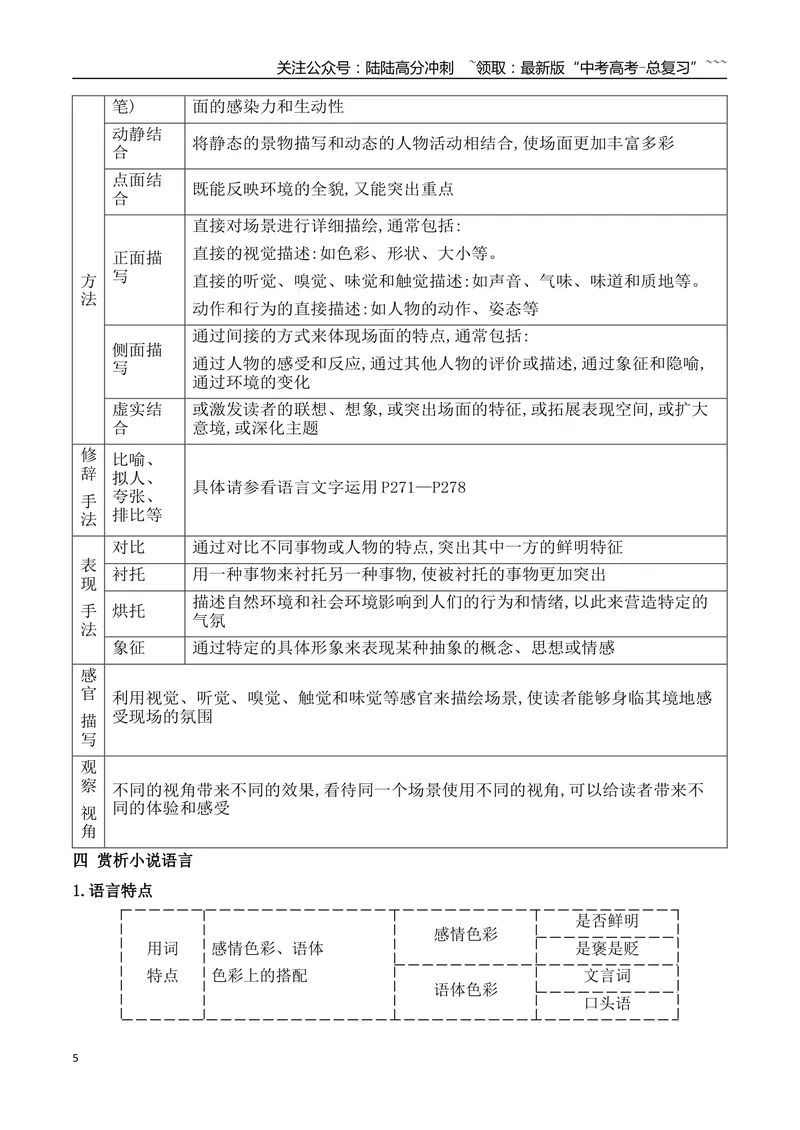 《17赏析小说的艺术特色_一轮复习_2026年-语文一轮复习_2026年高考语文一轮复习之现代文专题（全国通用）-G388_资料》第5页预览